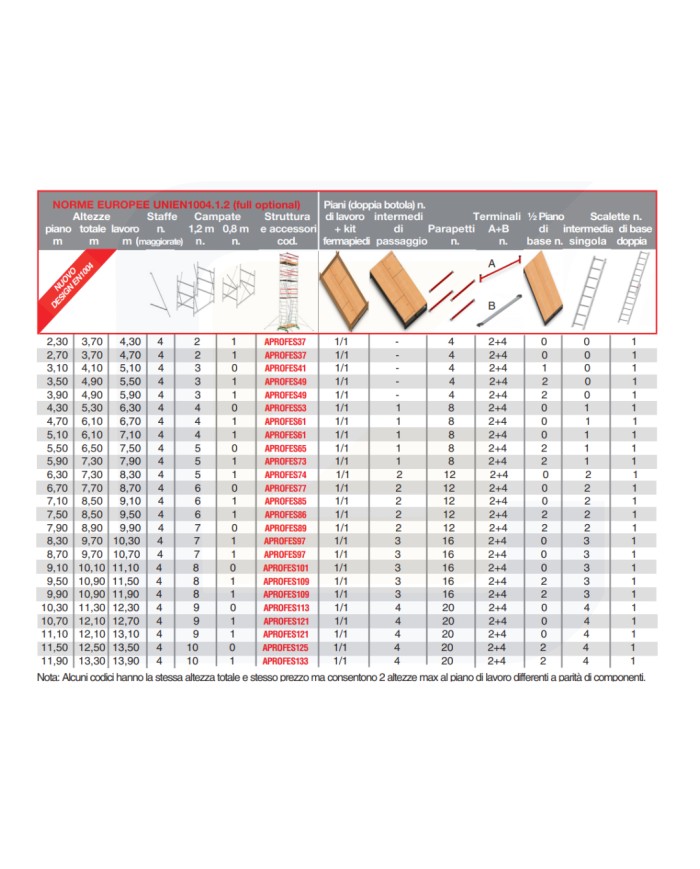Trabattello professionale in acciaio full optional h piano 6,70h totale 7,70 h lavoro 8,70
