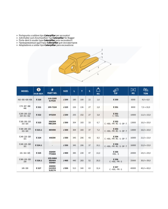 Portapunta a saldare tipo caterpillar per escavatori e321