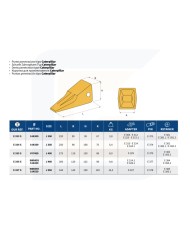 Punta rinforzata tipo caterpillar per pale