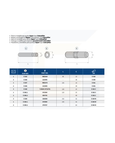 Perno e rondella per punte ripper tipo caterpillar e368