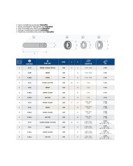 Perno a rondella per punte tipo caterpillar e381.1.e353
