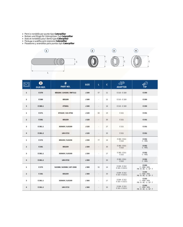 Perno a rondella per punte tipo caterpillar e381.1.e353