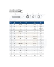 Perno e rondella per punte tipo caterpillar e382.2