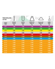 Fune tonda ad anello chiuso mt 4