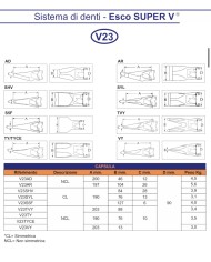Punta v23syl