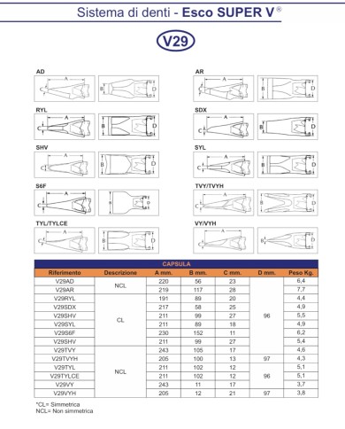 Punta v29syl