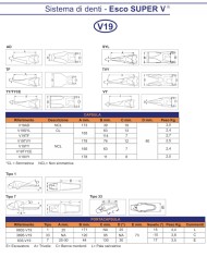 Punta v19syl